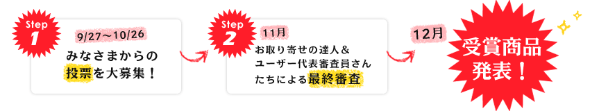 受賞商品発表