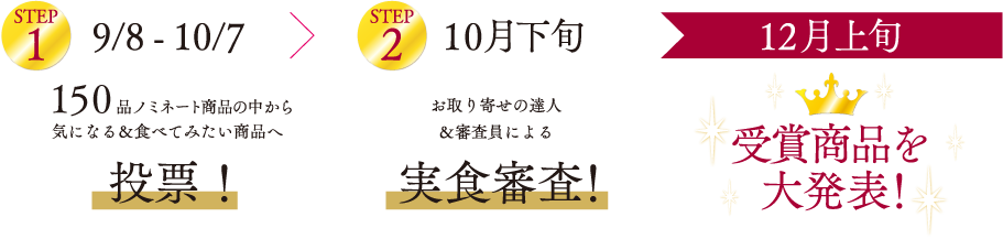 12月上旬受賞商品発表